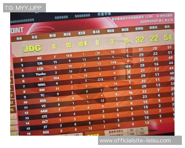 和平精英耐力排行榜最新出炉JDG战队稳居第一名